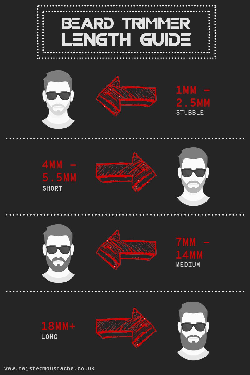 beard trimming sizes