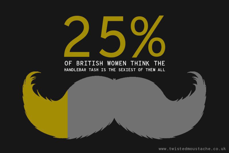  2 percent of the British women population think the awesome handlebar style is the sexiest of all moustaches