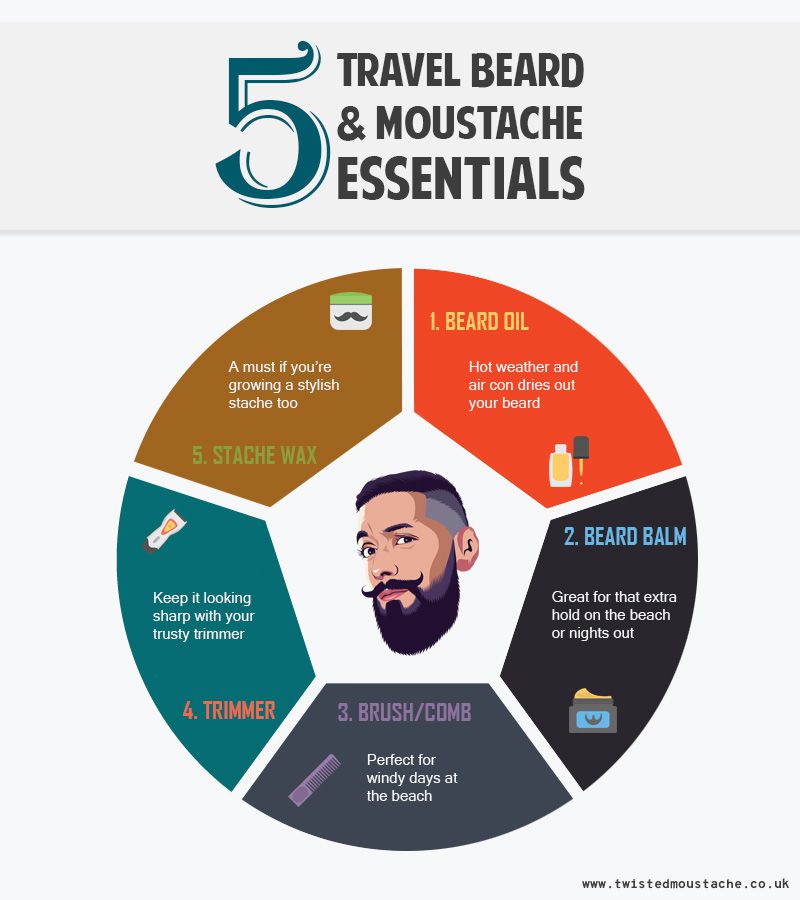 My Top 5 Travel Essential Tips